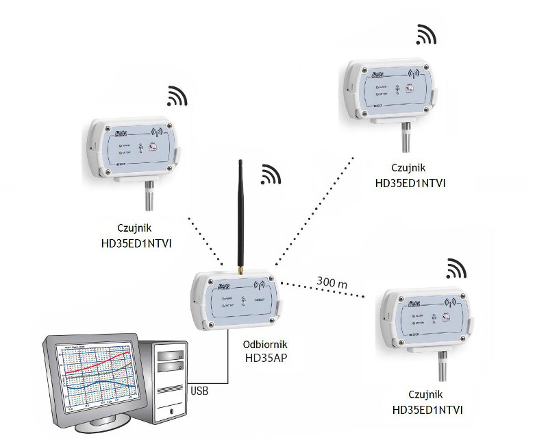 Schemat połączenia systemu HD35